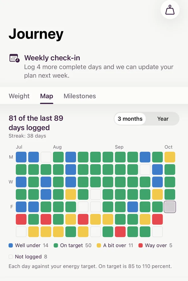 The Journey map in Yumta: logged days as squares coloured against the target, with a count of the days logged.